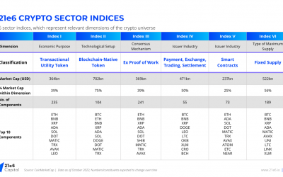 Next Generation Crypto Sector Indices – An Approach for Web3 ETFs for the Growing Web3 Ecosystem Beyond Bitcoin